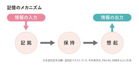 FreQuency - 疾走する音符と記憶の旋律！